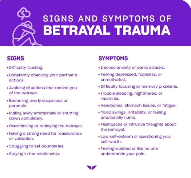 dentalprincess's tweet image. Betrayal trauma doesn’t just break trust.
It changes the way you think, feel, love, and protect yourself.

Healing is learning that someone else’s betrayal does not define your worth. 🖤

#BetrayalTrauma #Healing #MentalHealth #SelfWorth #EmotionalHealing