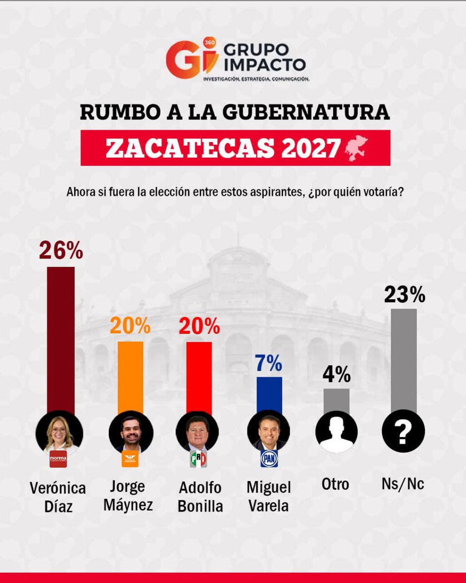 Andrés Emiliano 🇲🇽 tweet media