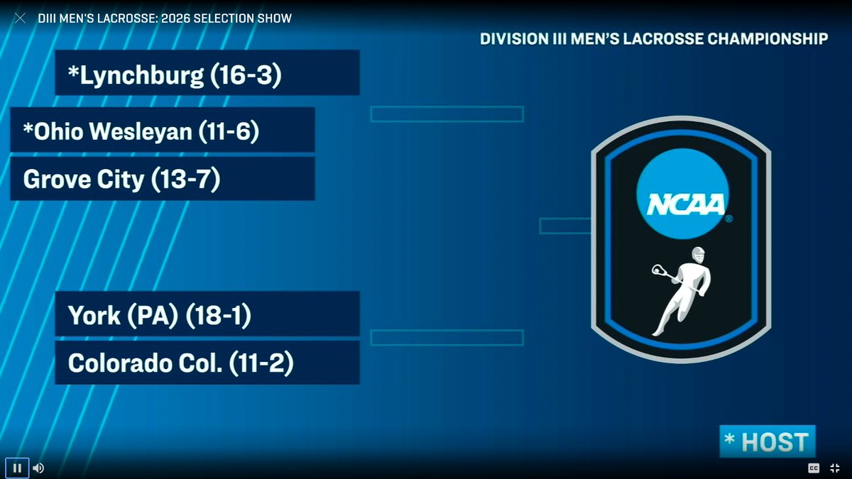 CCTigers's tweet photo. | MLAX |

How could you not be excited, we're heading to the NCAA Tourney!

#CCTigers https://t.co/R5hvchD5CB