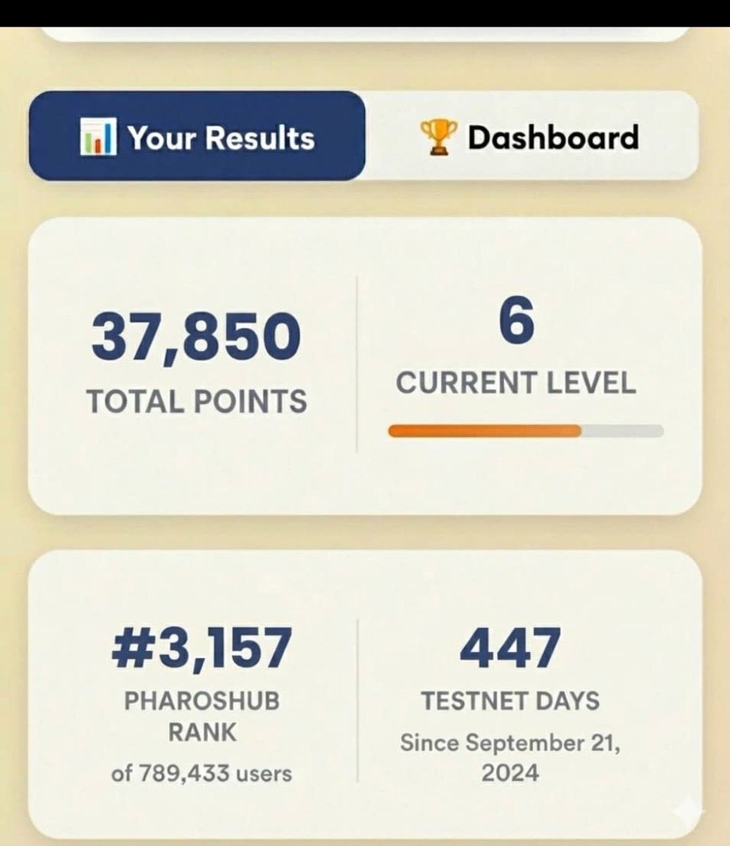 Ayomideomoj's tweet photo. Been around Pharos from the beginning and it’s been amazing seeing how far it’s come. Just got my Topnod running, and I’m here to stay. Would love to link up with some pros and keep building together. @Kiwi_Nod 
0xF9dA5d5225c6dB488Cc211Bb996c2d1FC5E16d3f https://t.co/TZWviXXcU8