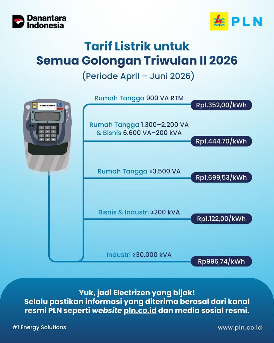 JoviJava41743's tweet photo. Electrizen, hati-hati dengan informasi hoax yang beredar di media sosial terkait PLN menaikkan tarif listrik tanpa pemberitahuan.

Faktanya, tidak ada kenaikan tarif listrik.

#PLNUntukSemua
#PLNUnthkIndonesia https://t.co/HfCbbBfOHX
