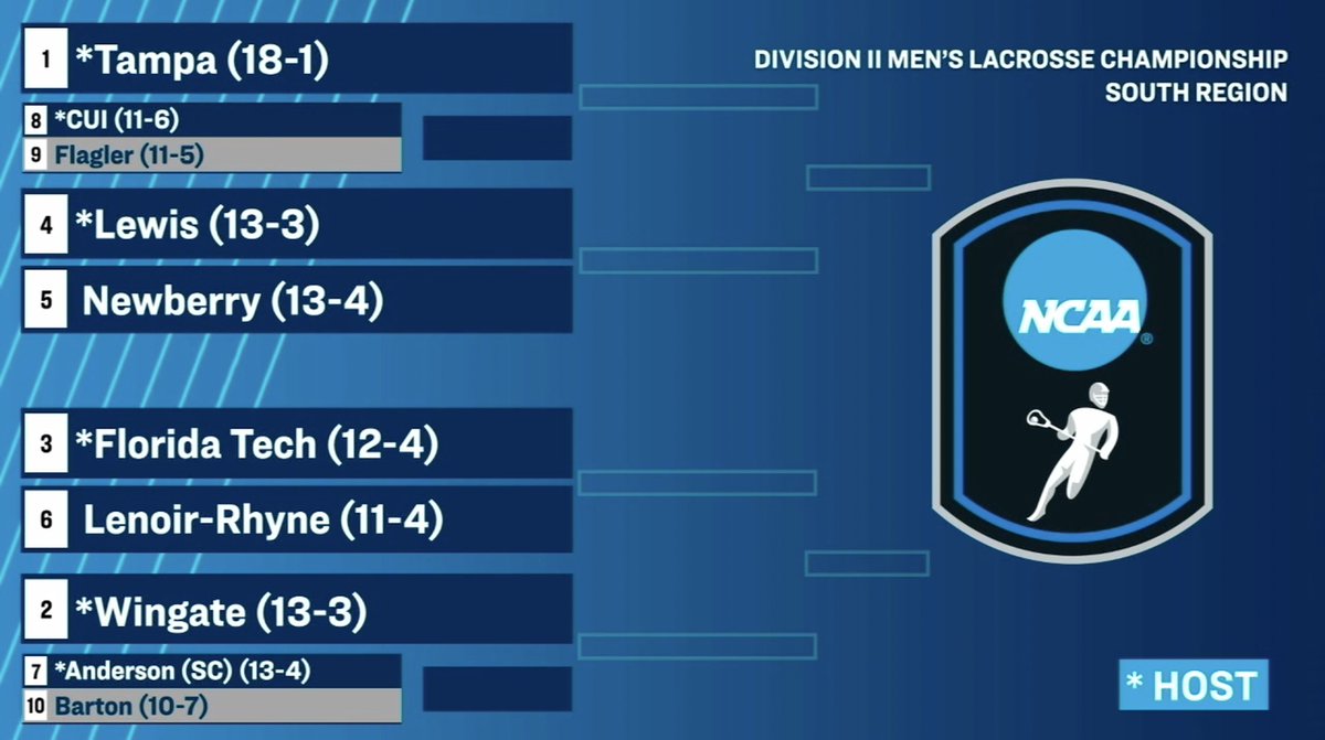 Great Lakes Valley Conference tweet media