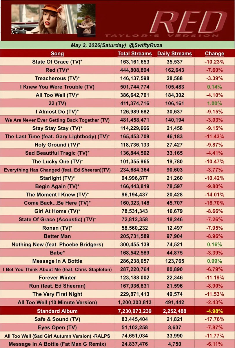 Folk ⸆⸉ Swift Charts tweet media