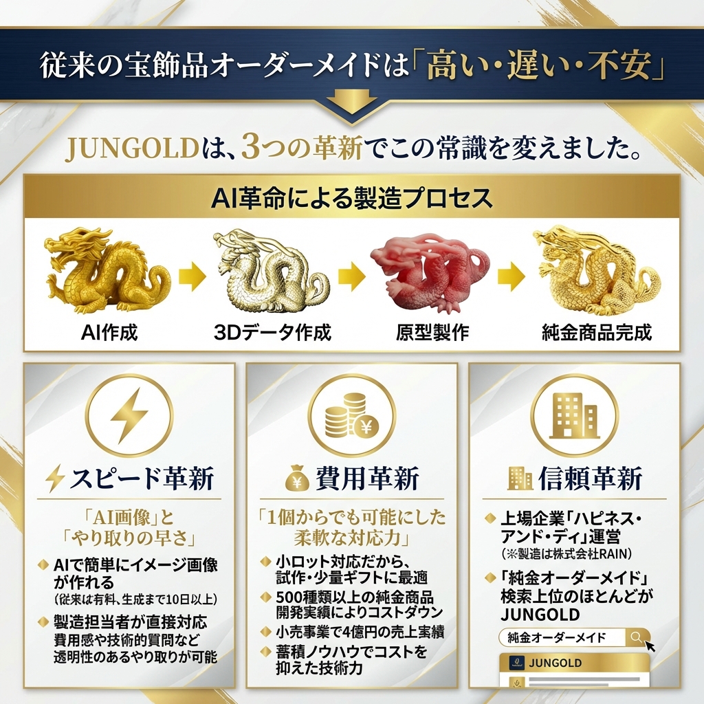 JUNGOLD 手に届く純金。 (@jungold2020) / Posts / X