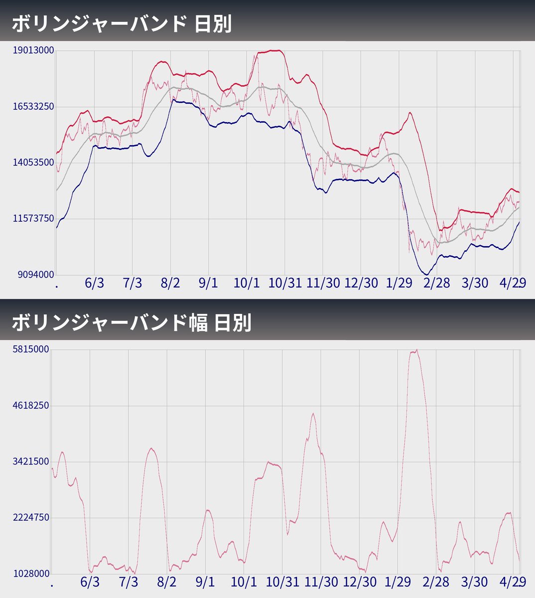 ビットコインぼとくん2号（自動売買システム） tweet media