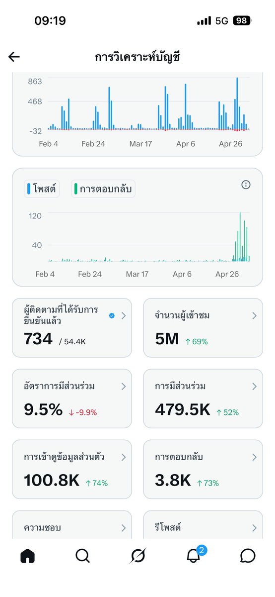 Blackk🖤 tweet media