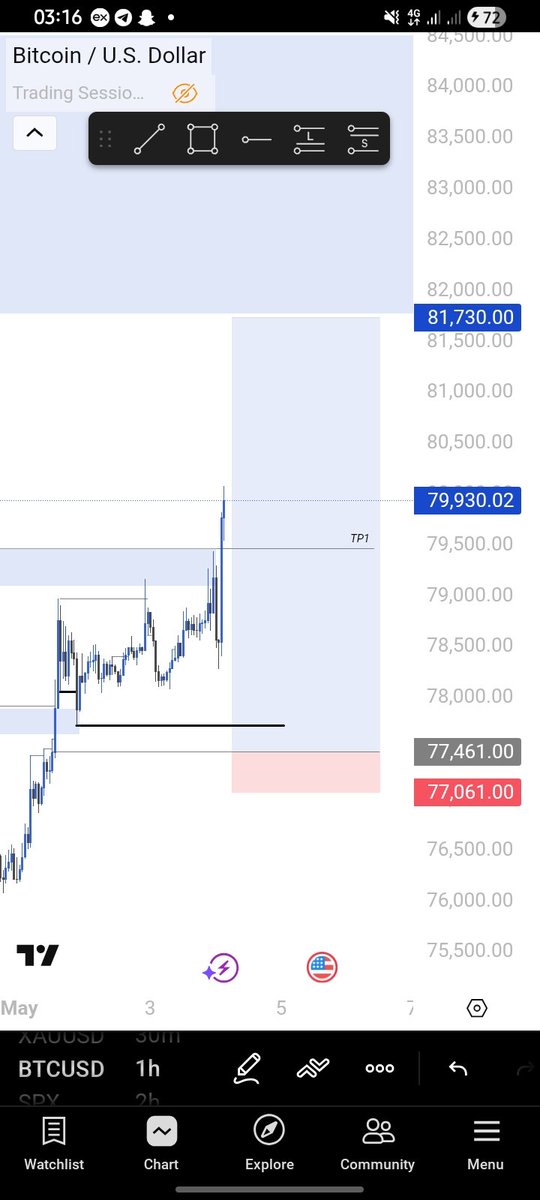 DOJI tweet media