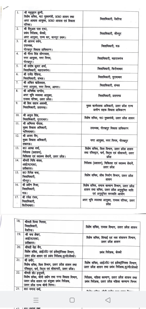 007vivekmishra's tweet image. लखनऊ ।
#यूपी में बड़ा प्रशासनिक फेरबदल, 8 जिलाधिकारियों समेत 38 #IAS अधिकारियों के तबादले

उत्तर प्रदेश सरकार ने देर रात बड़ा प्रशासनिक बदलाव करते हुए 8 #जिलाधिकारियों सहित 38 IAS अधिकारियों का तबादला कर दिया है। जालौन में संयुक्त मजिस्ट्रेट पद से इस्तीफा वापस लेने वाले रिंकू