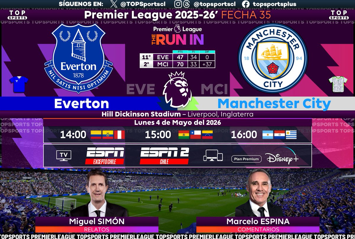 TOPSportscl's tweet image. #PremierLeague 🏴󠁧󠁢󠁥󠁮󠁧󠁿⚽️ Fecha 35
#Everton - #ManchesterCity

🎙️ Relatos: @migsim 
🗣️ Comentarios: @marceloespina8 

#⃣ #PREMIERxESPN #DisneyPlus - #EVEMCI #PL
🖥️ ESPN 2 🇨🇱
🖥️ ESPN Sudamérica ❌🇨🇱
📱💻 @disneyplusla (Plan premium)
🔃❤️