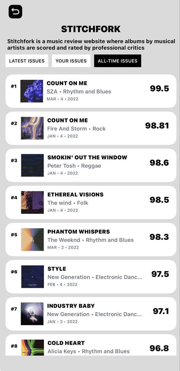 Groove Journey (BEST MUSIC CAREER SIMUALTOR) tweet media