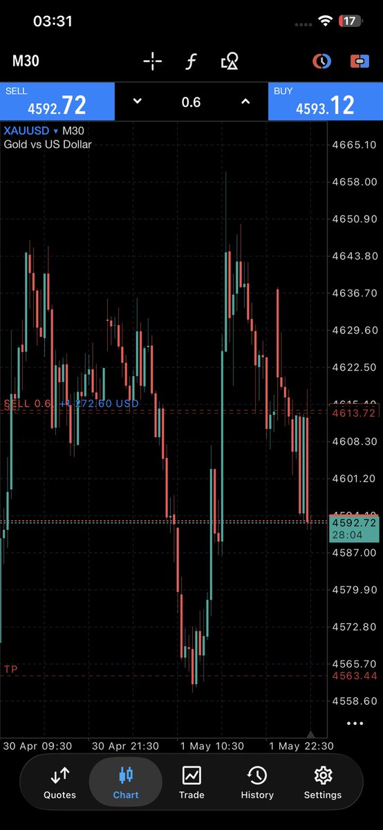 B Trader tweet media