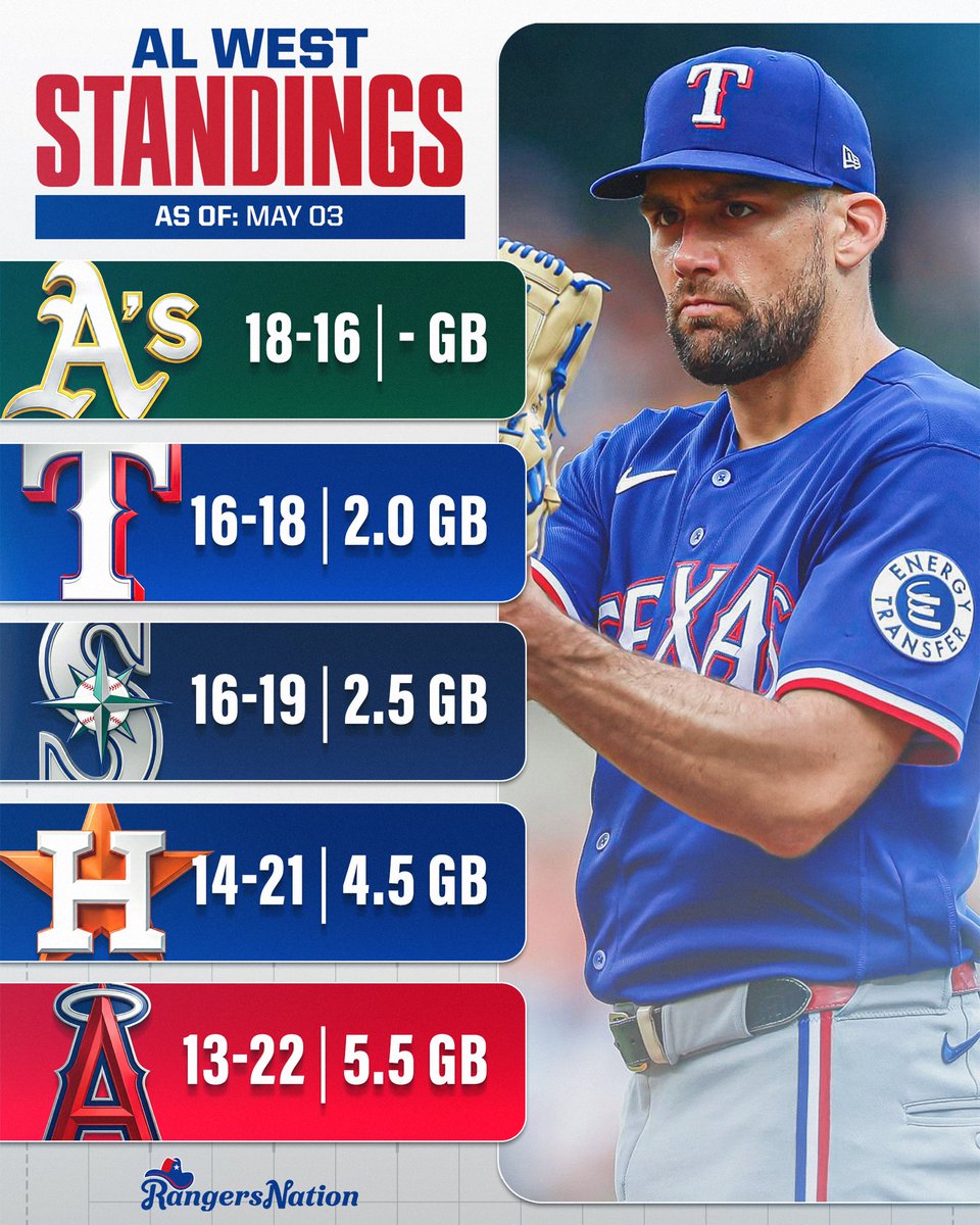 Rangers Nation ⚾️ tweet media
