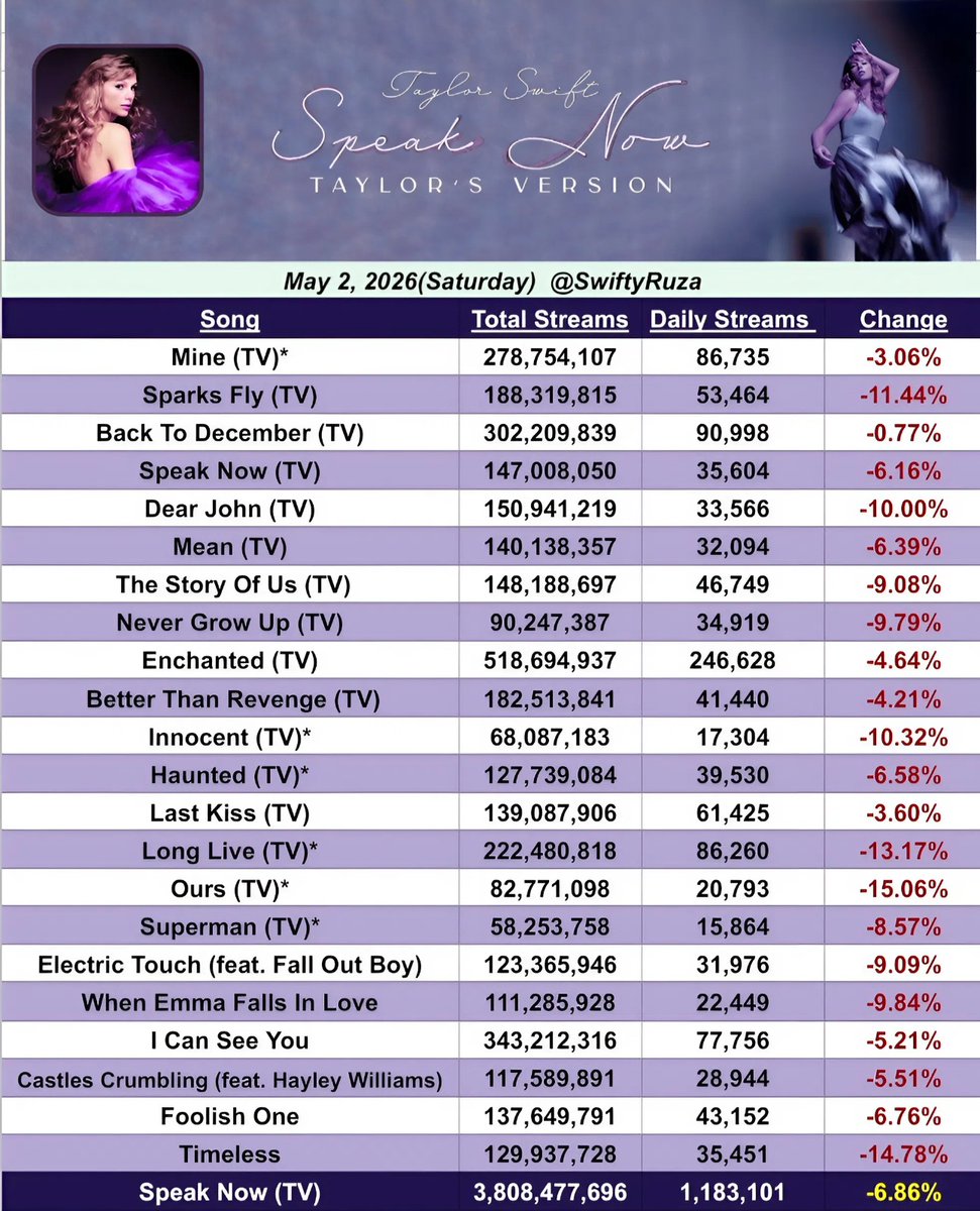 Folk ⸆⸉ Swift Charts tweet media