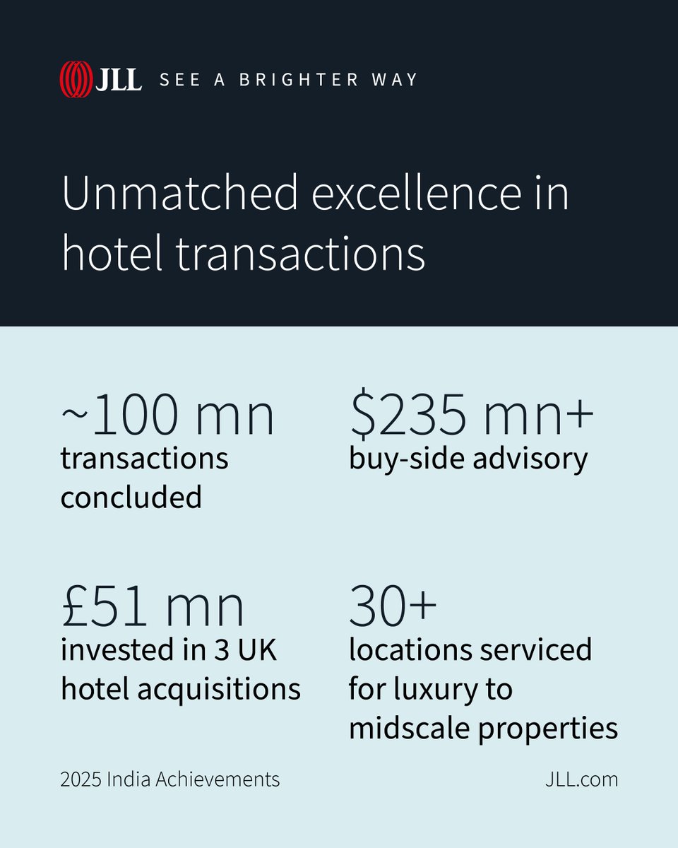 JLL India tweet media