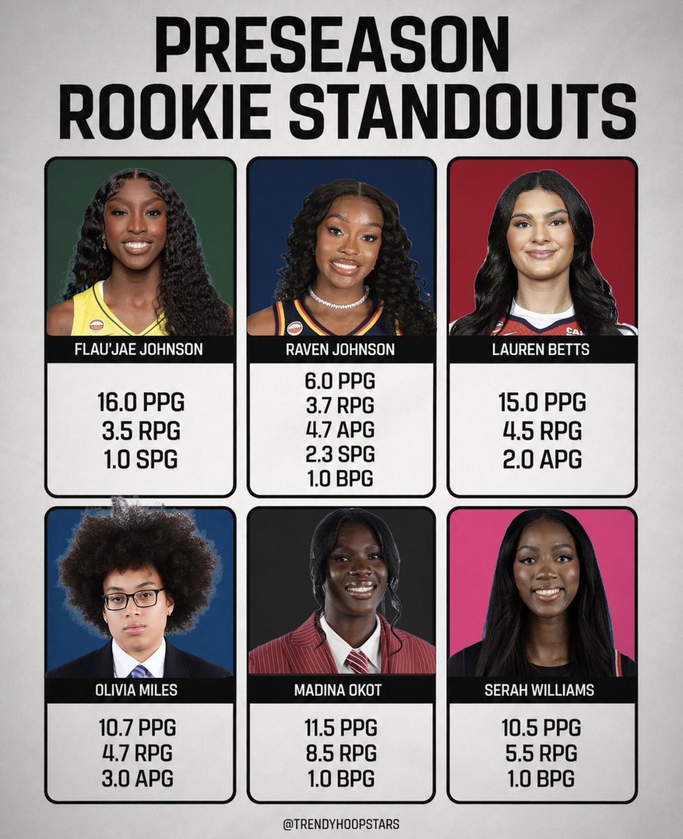 I talk hoops 🏀 tweet media