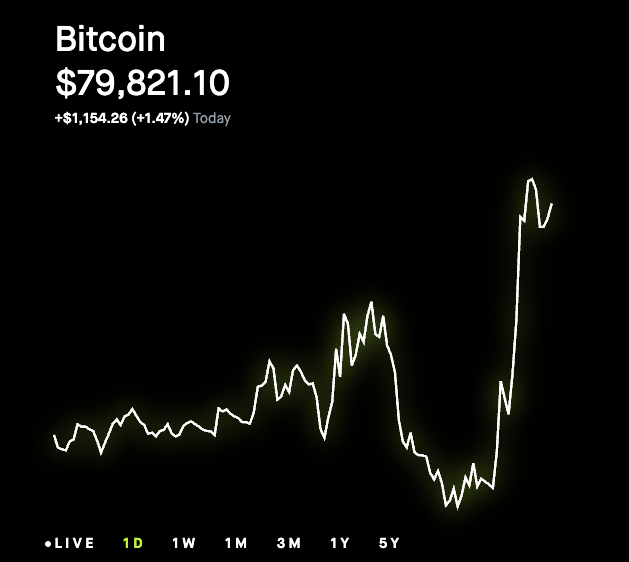 easypayx's tweet photo. We've seen this too many time. Sunday night pump, just wait for the Monday dump. https://t.co/SXZjTJRvws