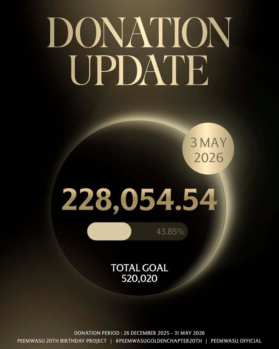peemwasuoffv2's tweet image. UPDATE DONATION : 3 MAY 2026
#PEEMWASUgoldenchapter20th

(➕) 15,349 baht
(💰) 228,054.54 baht

🟰 43.85 of 100% 🤟🏻🆙✨

#PEEMWASU @PEEMWASU_
#BUSbecauseofyouishine