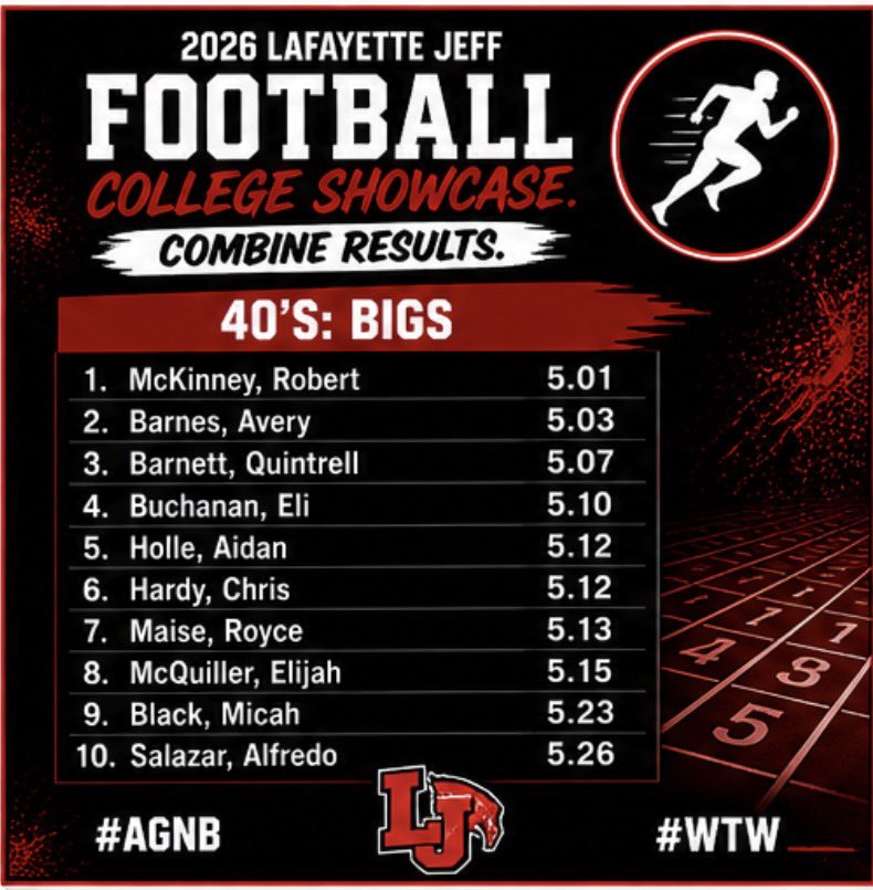 Lafayette Jeff Football tweet media