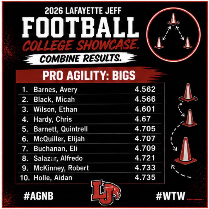 Lafayette Jeff Football tweet media