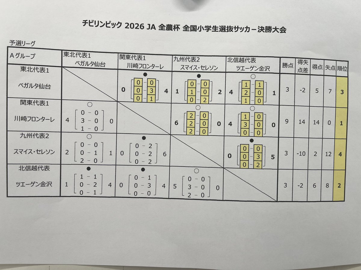 チビリンピック【公式】 tweet media