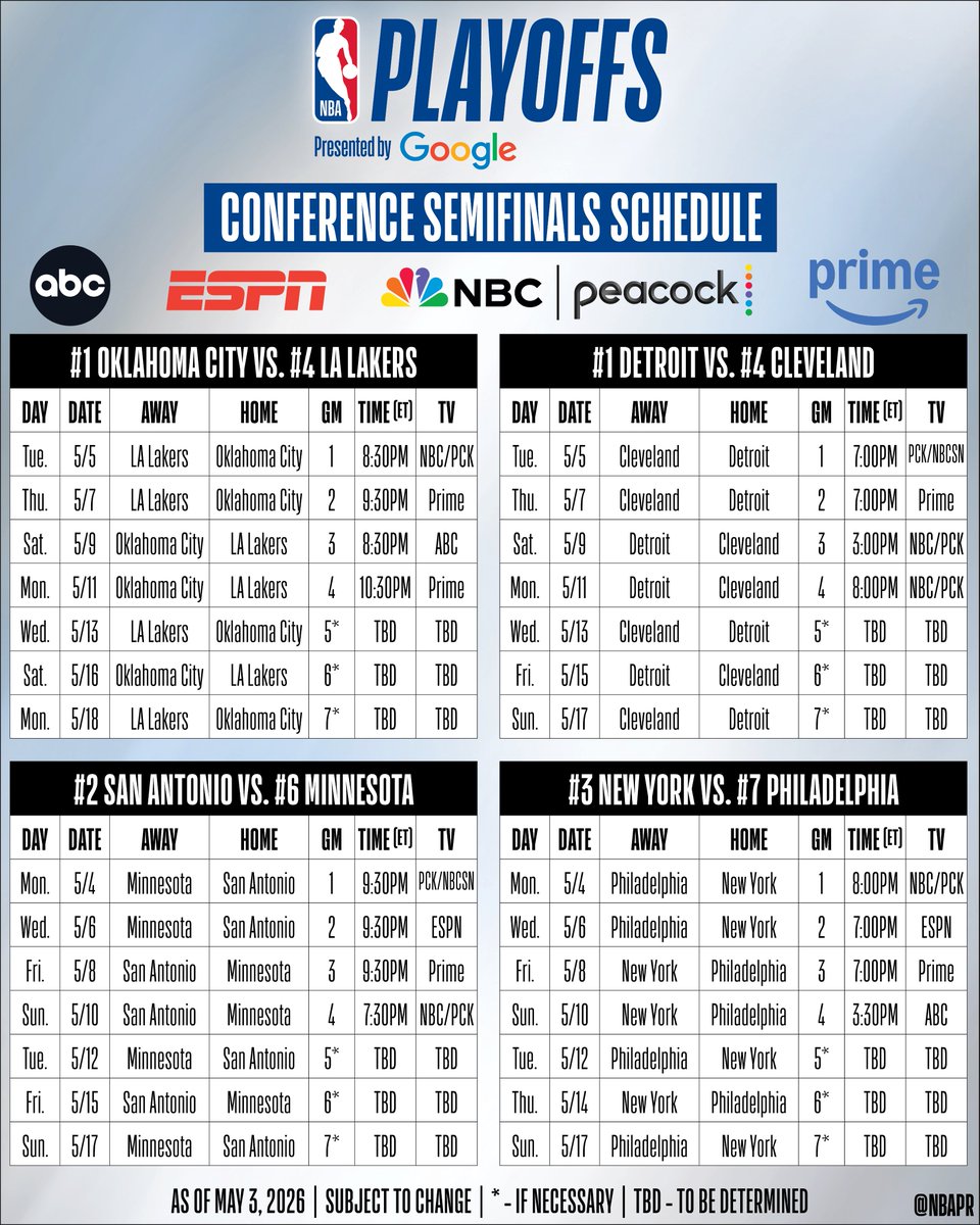 The 2026 NBA Playoffs presented by <a href="/Google/">Google</a> continue tomorrow with the start of the Conference Semifinals.

Schedule by series ⬇️