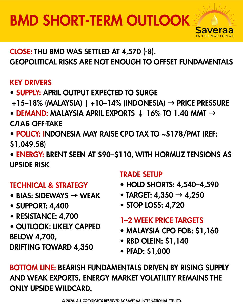 Saveraa International Pte. Ltd. tweet media