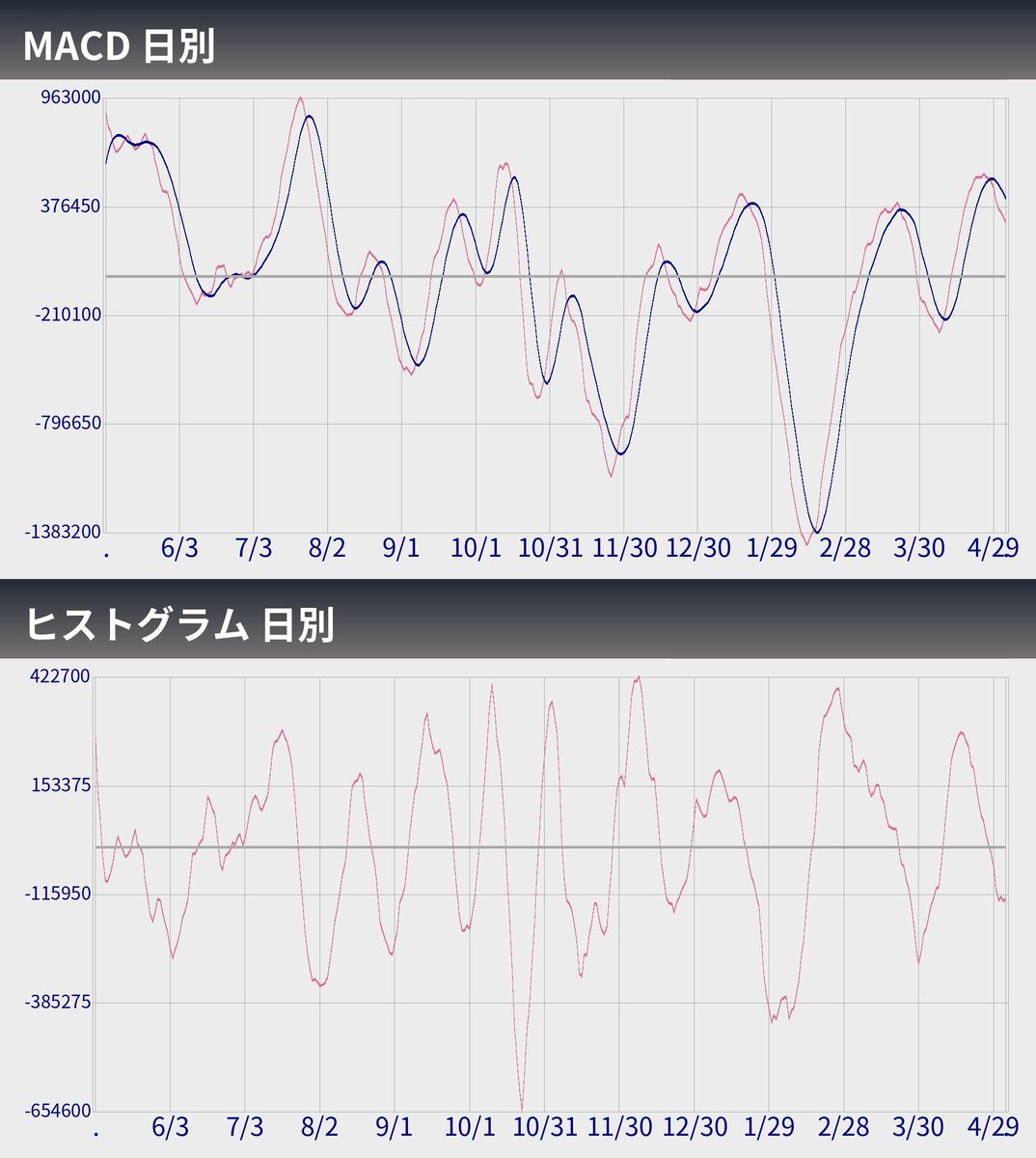 ビットコインぼとくん2号（自動売買システム） tweet media