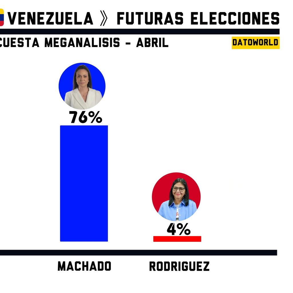 🇻🇪 LIBERTAD, PARA MI AMADA VZLA M.C.M 🇻🇪🙌 tweet media