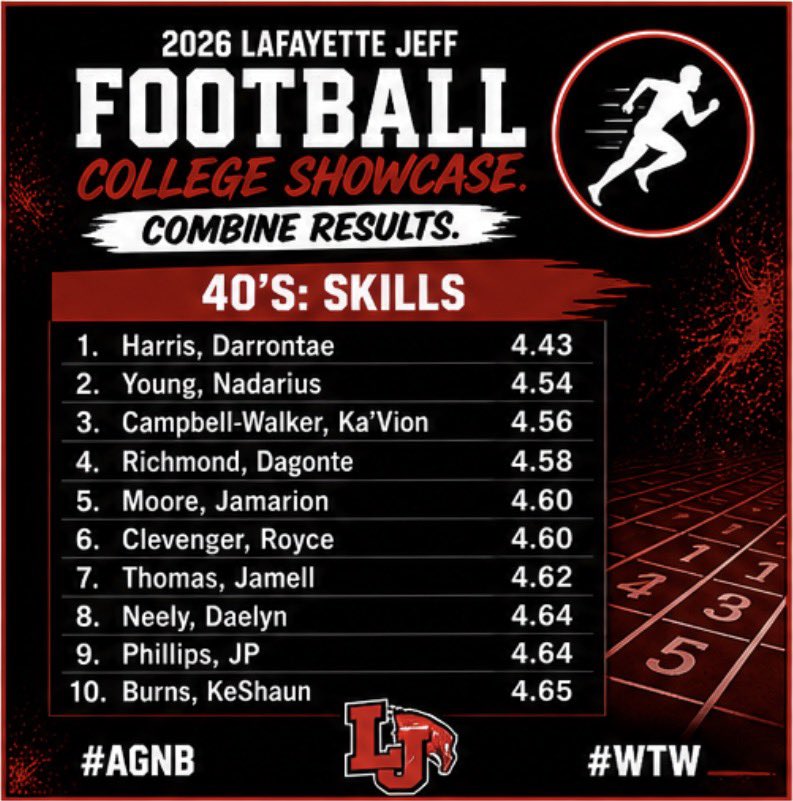 Lafayette Jeff Football tweet media