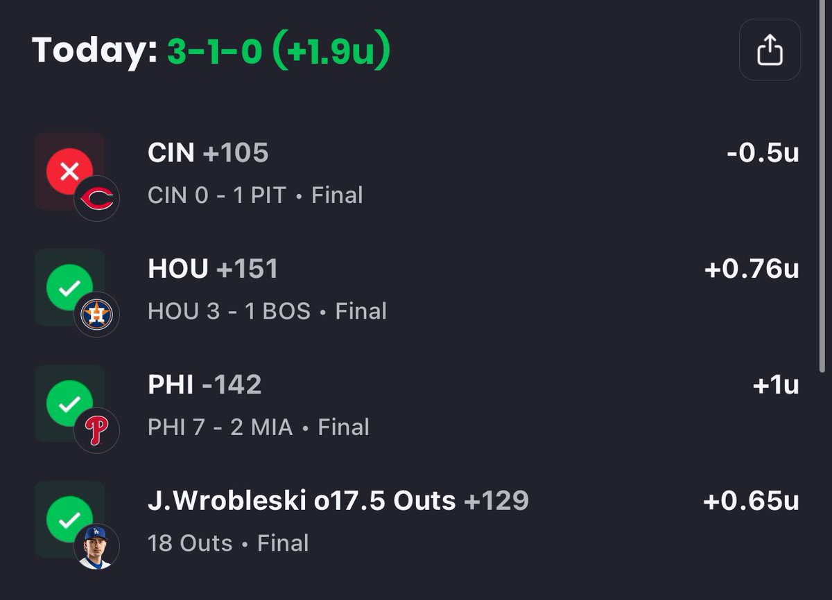 JakeEkholm36's tweet image. Had a good day betting on #MLB this afternoon 🔥🤌

Got some help from @UnofficialLocks on the Wrobleski line 🫡
