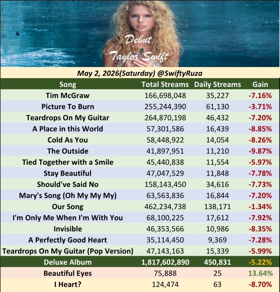 Folk ⸆⸉ Swift Charts tweet media