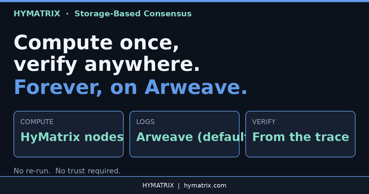 HyMatrix tweet media