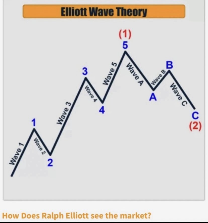 EdwardGofsky's tweet image. #Platinum &amp;amp; #Palladium ETF/Copper Miners ETF/CDNX (small cap) #Gold &amp;amp; #Silver index. Weekly Close. All 3 with as textbook as you will see a complete Elliott Wave (5 wave) impulsive structure which unfolded from April 2025 lows. Bulls looking for (abcde) {Wave 2} low. $SPPP $COPX