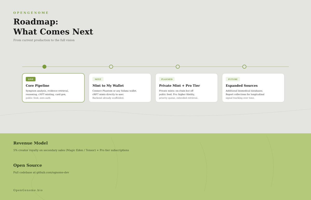 Open Genome tweet media