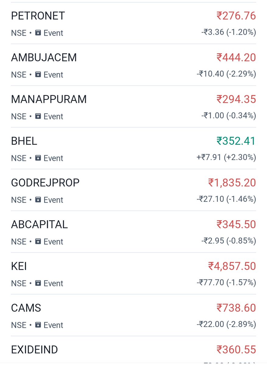 callputanalystt's tweet image. ⛱️ Today F&amp;amp;O Result.

#ExideInd #GodrejProp #Bhel #Ambuja #Petronet #KEI #CAMS