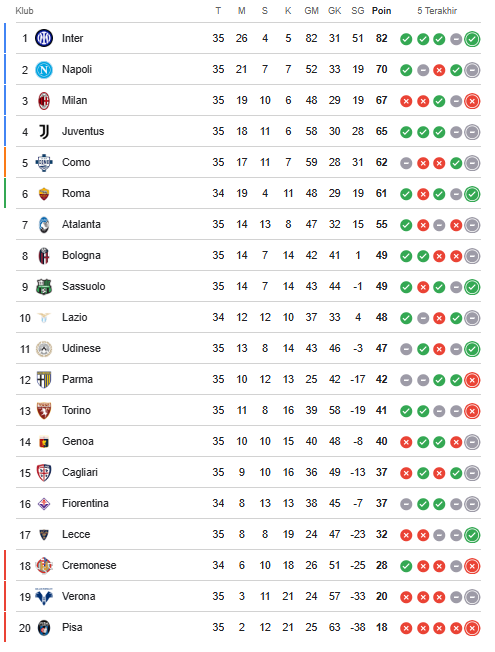 SERIE A LAWAS tweet media
