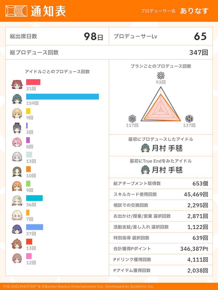 ありなす tweet media