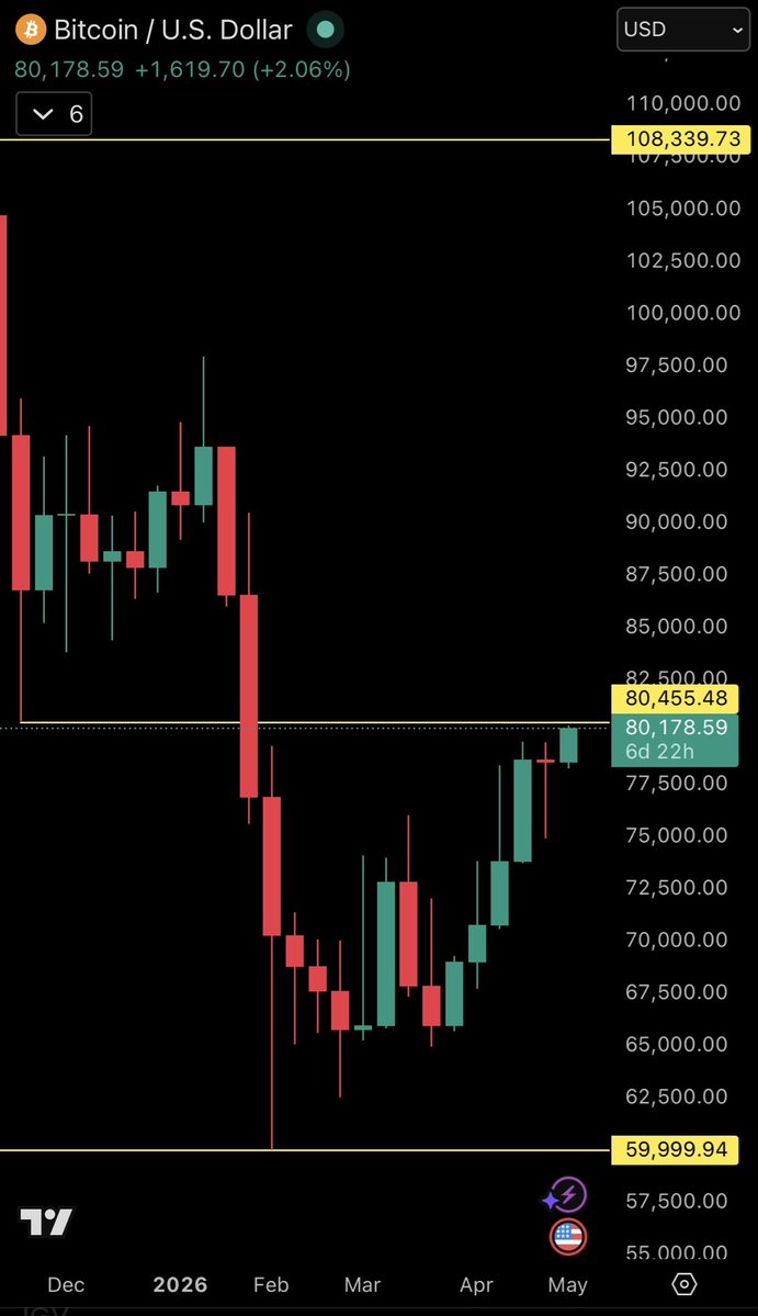 EllioTrades tweet media