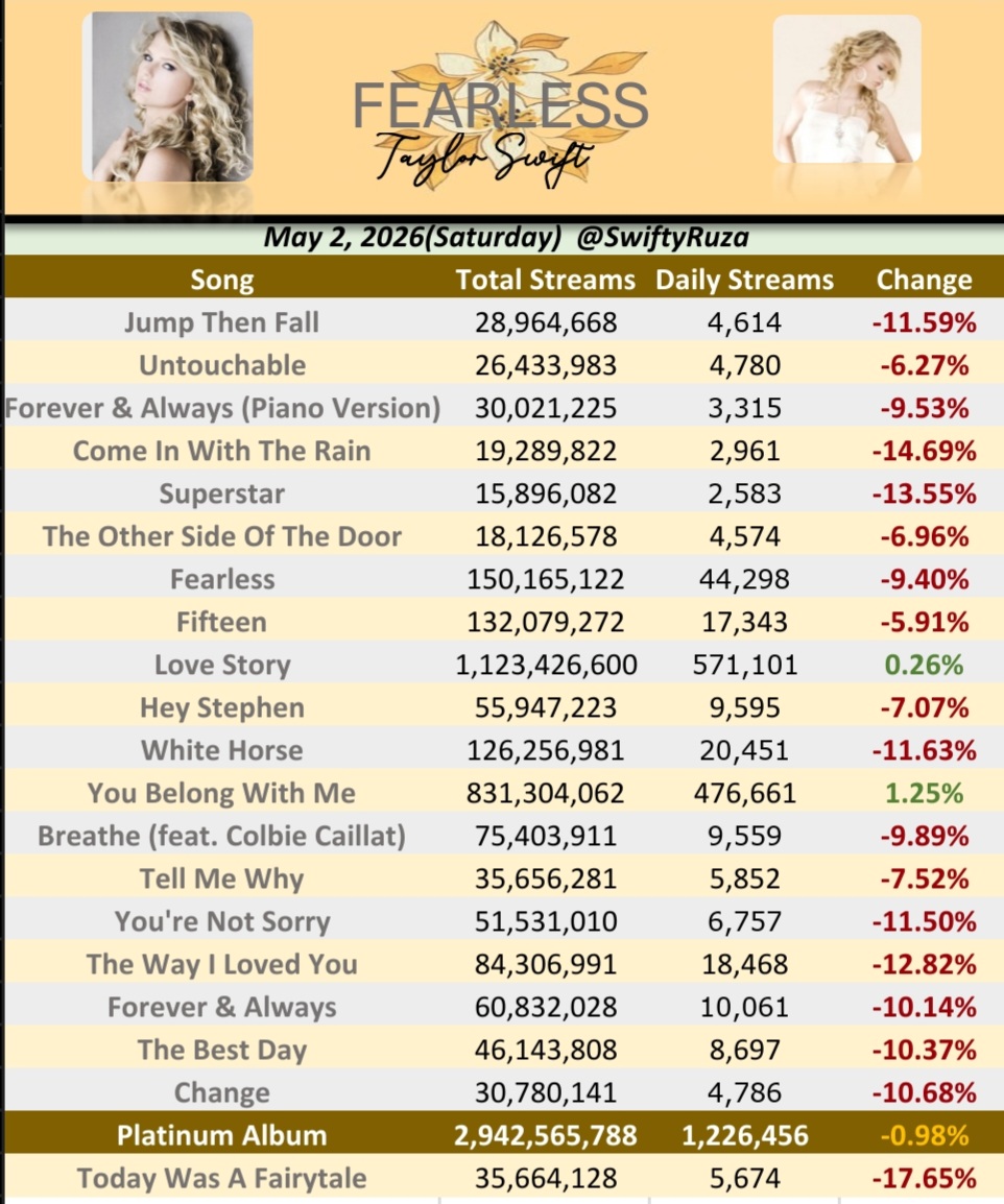 Folk ⸆⸉ Swift Charts tweet media