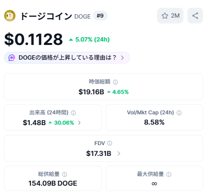 Ultimae_Crypto's tweet photo. #DOGE 
ㅤ
DOGEは大きく上昇するでしょう。
現在の市場には、DOGEの上昇が必要です。 https://t.co/enP9g987Ab