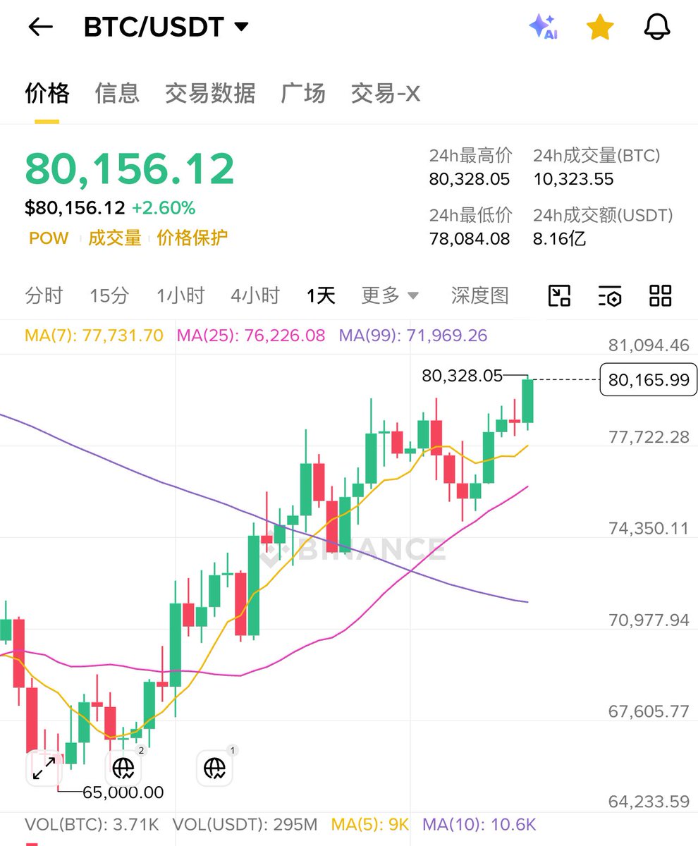 Benjieming的撸毛之旅 tweet media