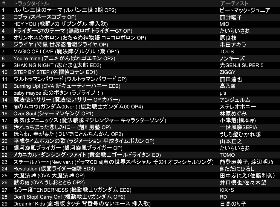 Lupin_8th's tweet photo. #懐アニっちゃ お越しいただいた方ありがとうございました。
初めて来てくれた人もいてとても嬉しかったです。
次回開催は未定ですが日程決まりましたらまたお知らせします！ https://t.co/RULwoKzJDN