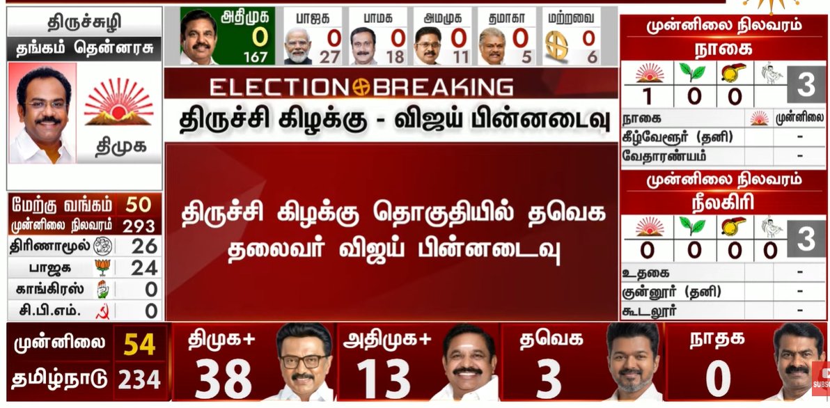 மெட்ராஸ் பையன் tweet media