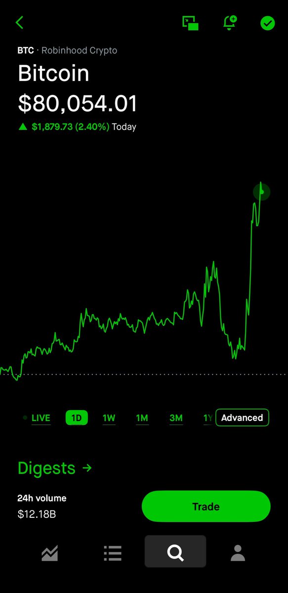 JD Invest (@JDinvestt) / Posts / X