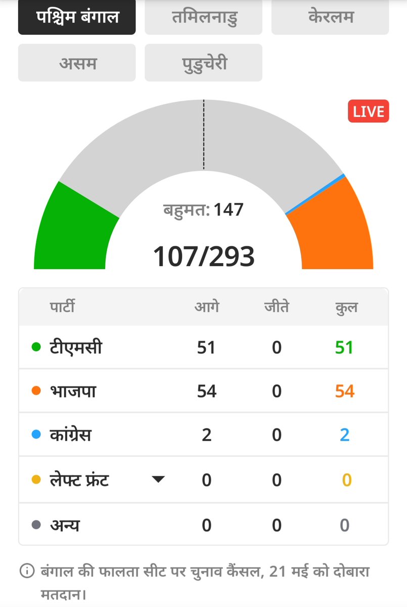 Shweta Birda tweet media