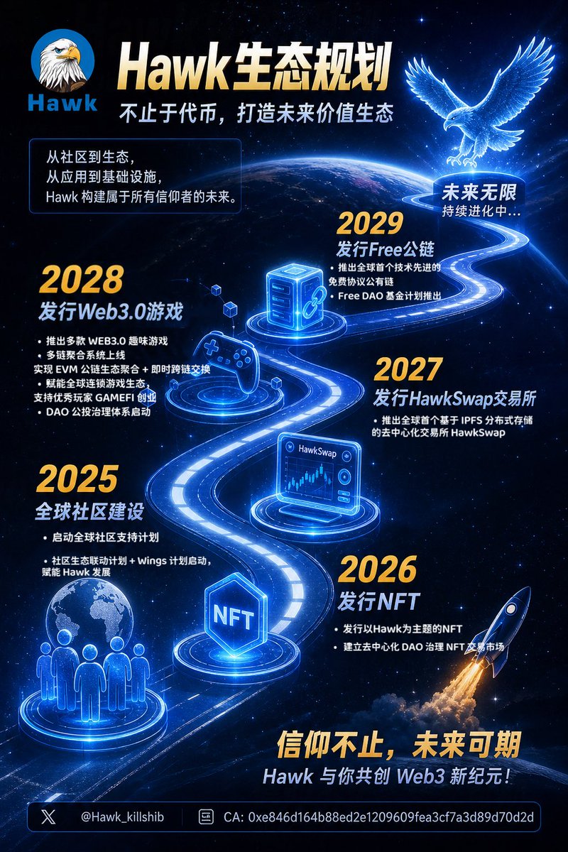 HawkArmy_ZZHMY's tweet photo. Hawk Token 生态布局,从社区走向公链。信仰铸就价值,生态承载未来, $Hawk 与你共创 web3 新纪元!
0xe846d164b88ed2e1209609fea3cf7a3d89d70d2d
#HawkArmy #HawkToken #生态规划 #传播自由理念 https://t.co/0WA2TGJF3O