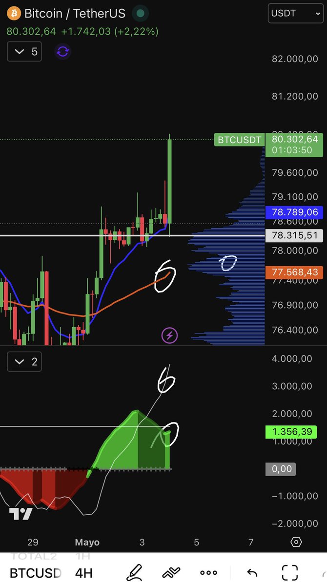 Jaime Merino | TradingLatino tweet media