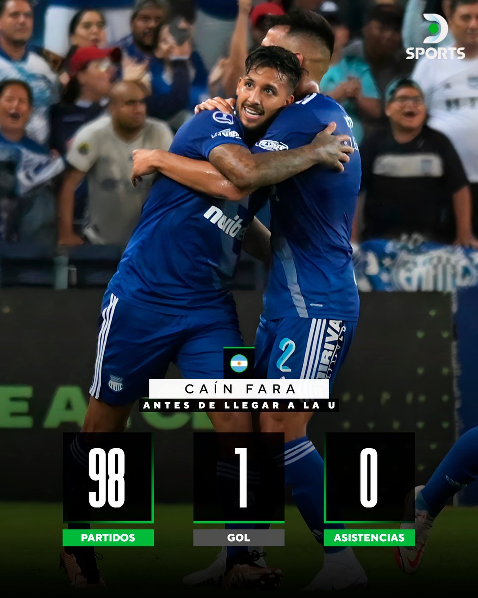 DSportsPE's tweet photo. ¡¡3 GOLES PARA CAÍN FARA EN 4 MESES CON UNIVERSITARIO!! 🪄🟡🟠

🔙 Antes de llegar a la U, el defensor argentino sumaba 1 GOL en TODA SU CARRERA.

🔥 Esta temporada, el zaguero CONVIRTIÓ 3 TANTOS con camiseta CREMA, sumando así 4 ANOTACIONES.

🇦🇷🔝 EL CAUDILLO MERENGUE https://t.co/SKKgxrR9d9