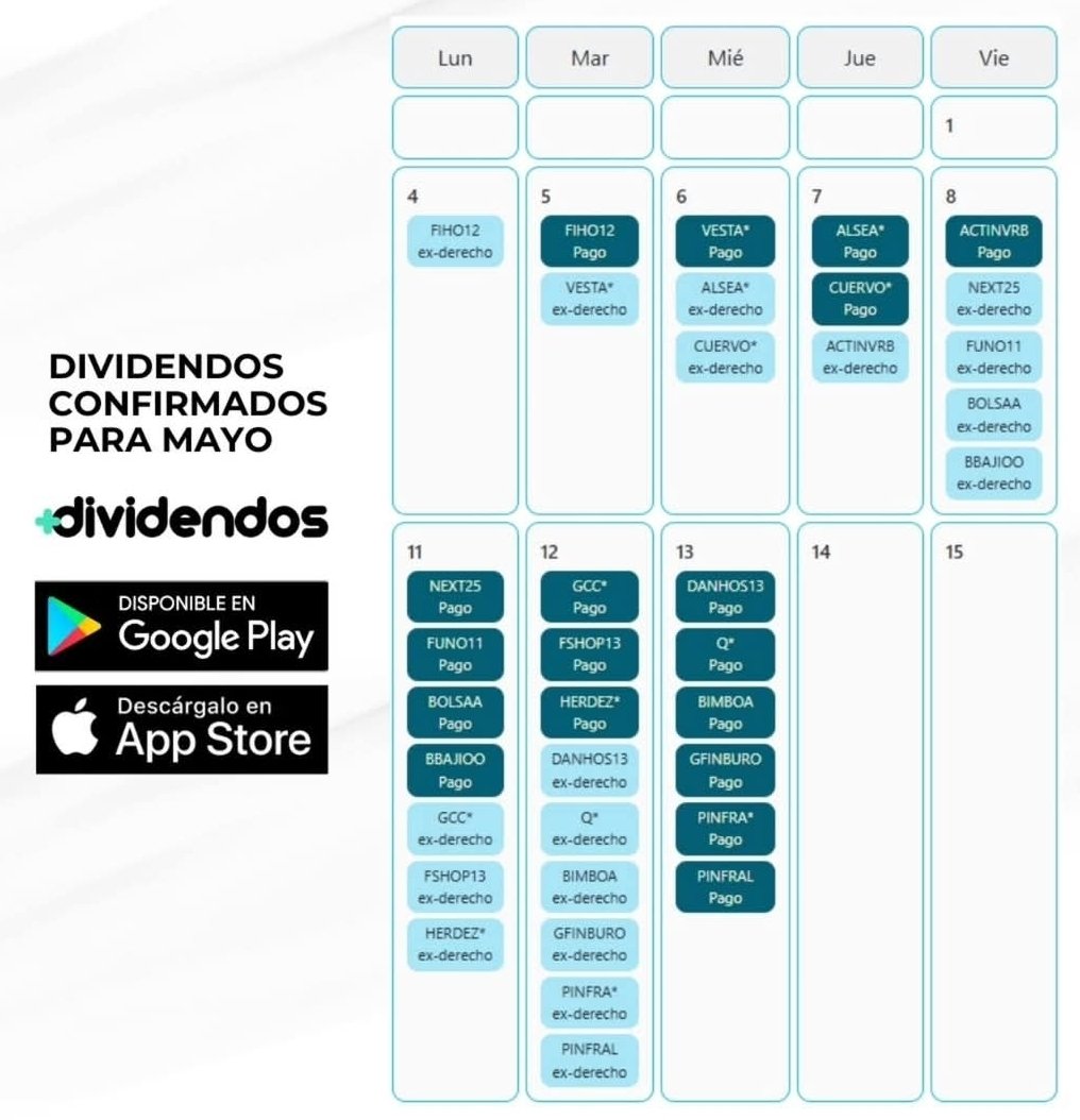 InversionistaMx tweet media