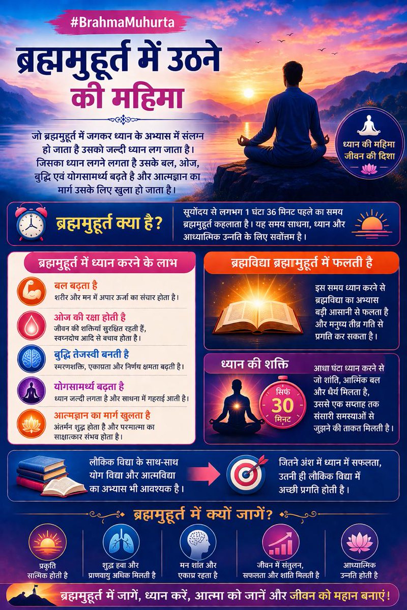 एकाग्रता ही सफलता की कुंजी है और ध्यान इसे मजबूत करता है। Dhyan Ki Mahima का अनुभव #BrahmaMuhurta में करने से जीवन में नई ऊँचाइयाँ मिलती हैं।